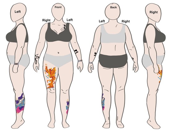 Body outline from all sides, existing tattoos and cat tattoo idea placed in appropriate spots on body